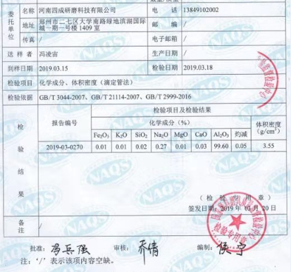 Abrasive white alumina oxide test report News -1-