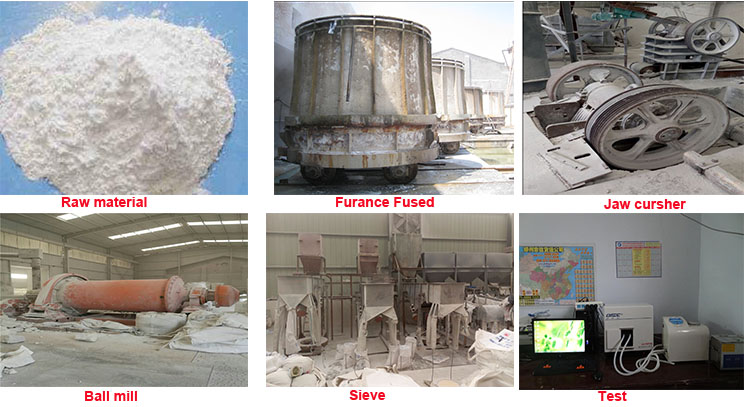 El proceso de producción de alúmina fundida blanca. Sin categorizar -1-